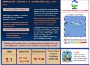 Gempa Tektonik M5,1 Guncang Selatan Nusa Tenggara Barat, Tidak Berpotensi Tsunami