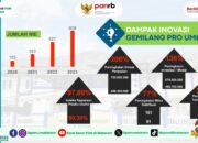 UMKM Mataram Makin Bersinar! BBPOM Hadirkan Program Unggulan Gemilang Pro